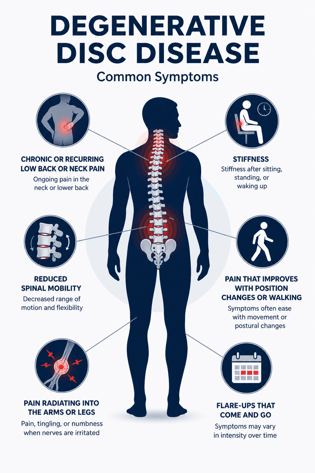 Infographic showing common symptoms and body systems affected by degenerative disc disease