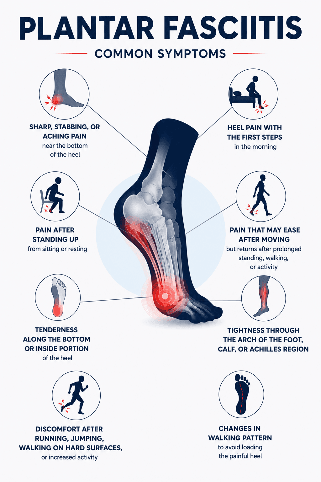 Infographic showing common plantar fasciitis symptoms and contributing factors
